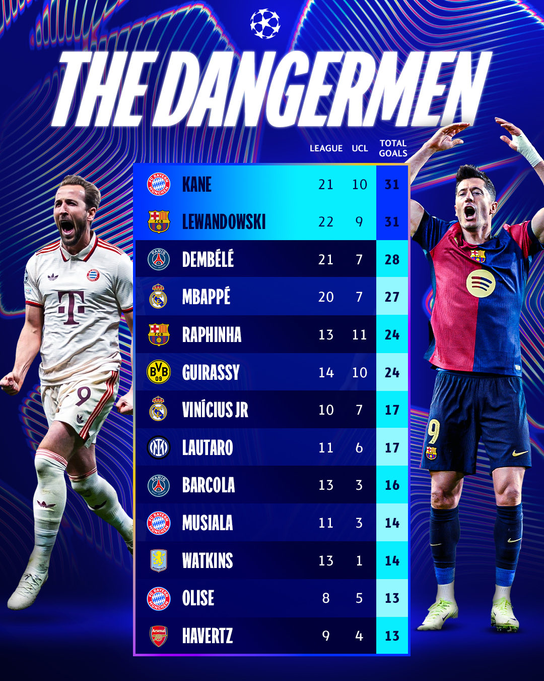 RB莱比锡连胜，领跑德国足球积分榜的简单介绍